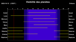 Éphéméride 15 oct. 2025