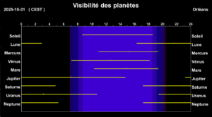 Éphéméride 31 oct. 2025