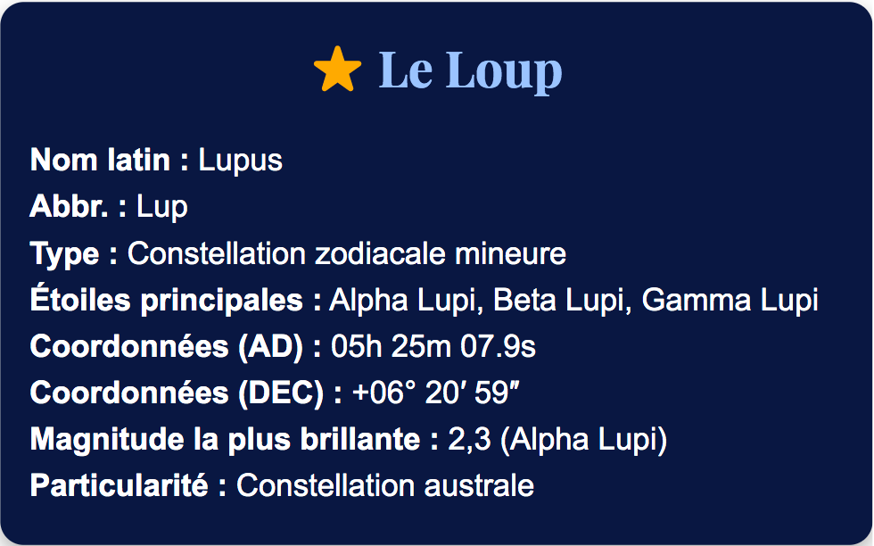 Loup